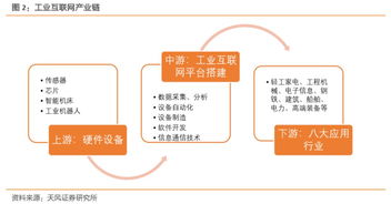 《深度工業(yè)互聯(lián)網(wǎng)聯(lián)合報(bào)告 打造精準(zhǔn)數(shù)據(jù)體系，賦能中國(guó)制造》