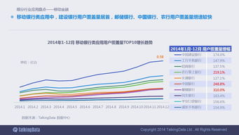 洞察未來(lái) 2014移動(dòng)互聯(lián)網(wǎng)數(shù)據(jù)報(bào)告深度解讀與行業(yè)啟示
