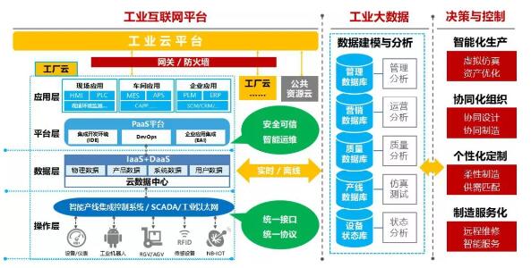 烽火通信 全面賦能工業(yè)互聯(lián)網(wǎng)，深耕互聯(lián)網(wǎng)數(shù)據(jù)服務(wù)新藍(lán)海