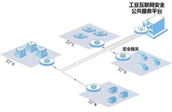 奇安信王弢 工業(yè)互聯(lián)網(wǎng)安全運(yùn)營(yíng)助力工業(yè)企業(yè)安全上云