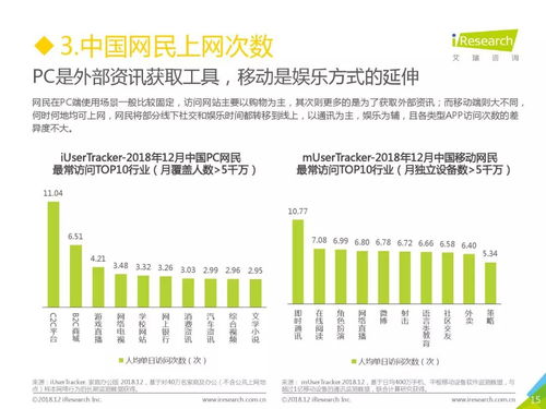 艾瑞咨詢 2018年中國(guó)互聯(lián)網(wǎng)流量年度數(shù)據(jù)報(bào)告 